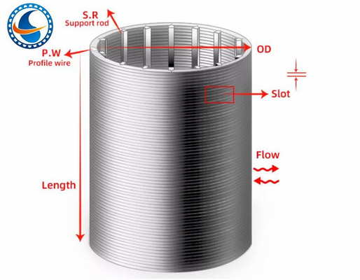 316l zwängen geschweißten Edelstahl des Draht-Filtersieb-0.02mm Schlitz